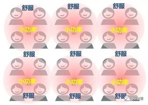 5G除了快，多出的“1G”還有這4點(diǎn)優(yōu)勢(shì)