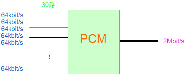 pcm設(shè)備的用途