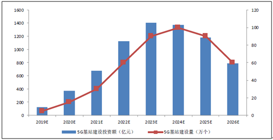 這家5G背后的巨頭公司 或將創(chuàng)造今年全球最大規(guī)模IPO