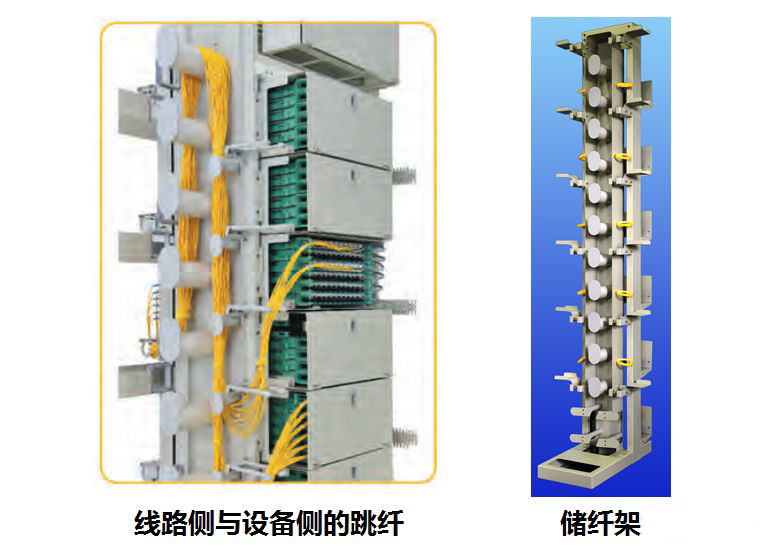 MODF設備側與線路側的跳纖與儲纖架