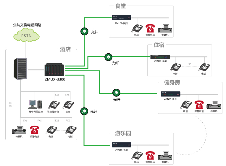 酒店語音技術解決方案