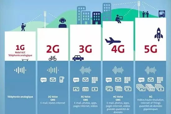 5G大時代來臨！國內(nèi)首個5G基站廣州開通