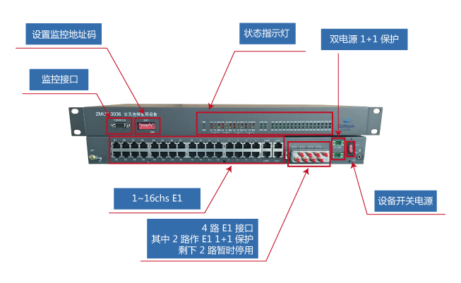  ZMUX-3300 實物圖