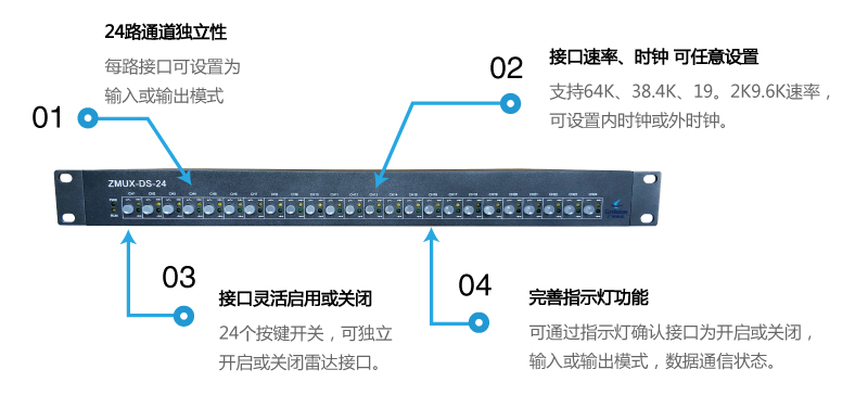 ZMUX-DS-14功能特點1