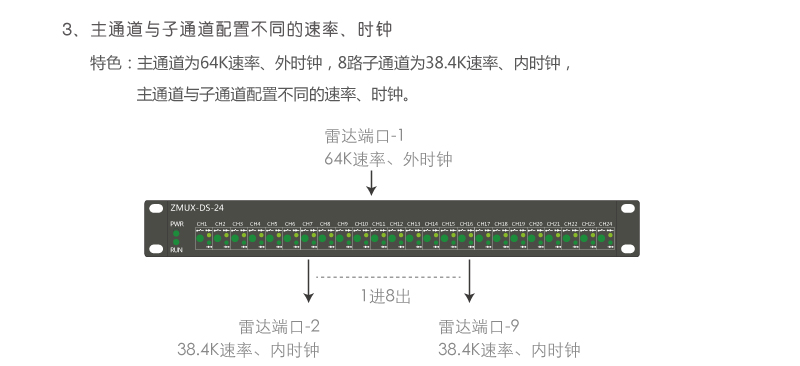 ZMUX-DS-04 主通道與子通道配置不同速率、時鐘組網(wǎng)案例