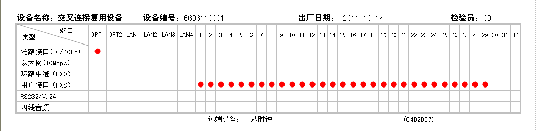 用戶接口配置標簽